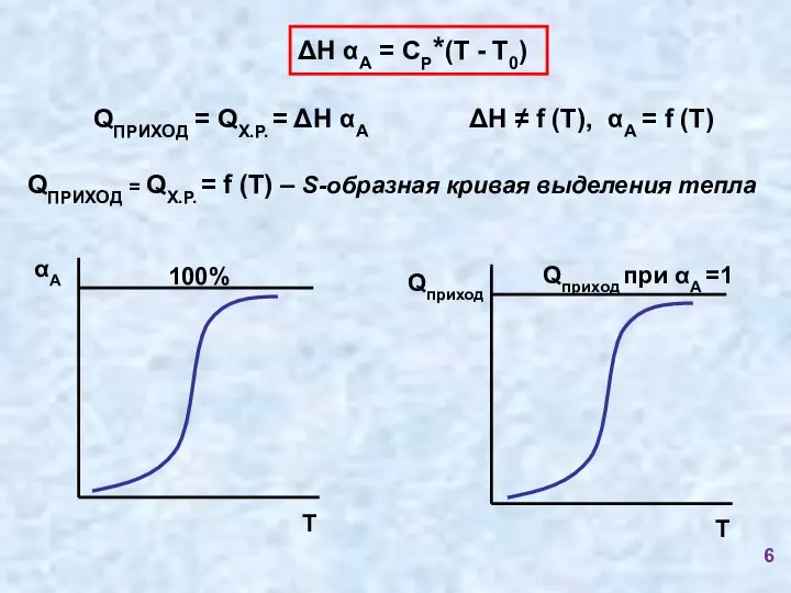 ΔН αА = СР*(Т - Т0) QПРИХОД = QХ.Р. = ΔН αА