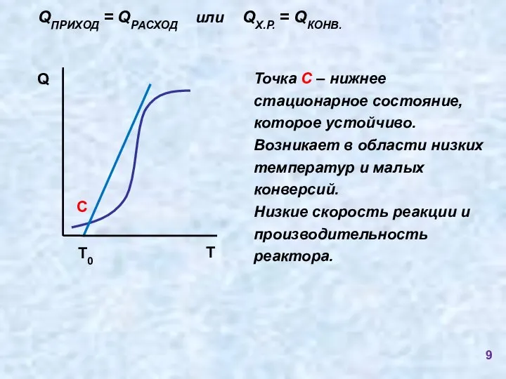 С Точка С – нижнее стационарное состояние, которое устойчиво. Возникает в области