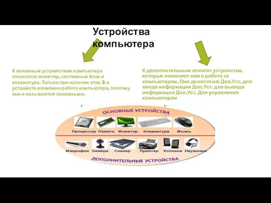 К дополнительным относят устройства, которые помогают нам в работе за компьютером. Они