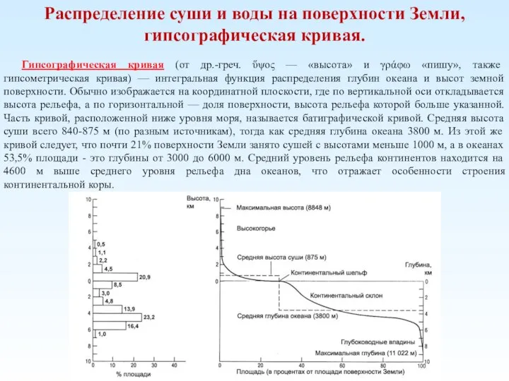 Распределение суши и воды на поверхности Земли, гипсографическая кривая. Гипсографическая кривая (от