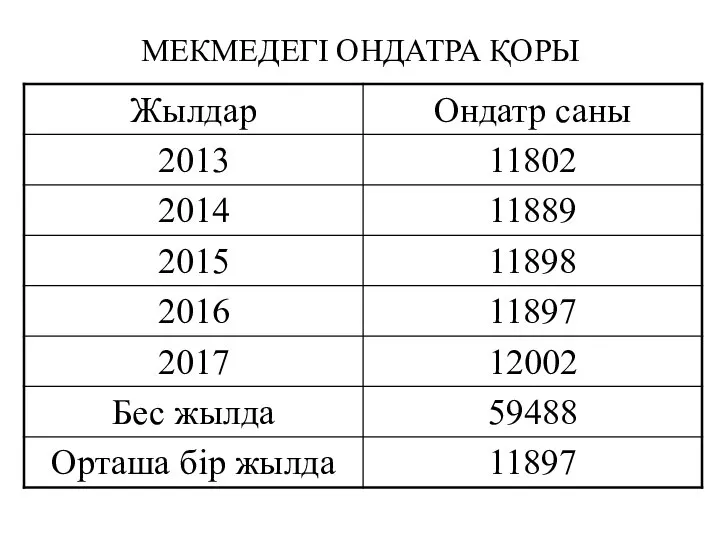 МЕКМЕДЕГІ ОНДАТРА ҚОРЫ