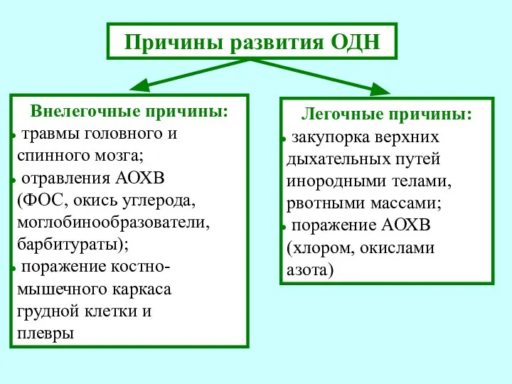 Причины развития ОДН Внелегочные причины: травмы головного и спинного мозга; отравления АОХВ