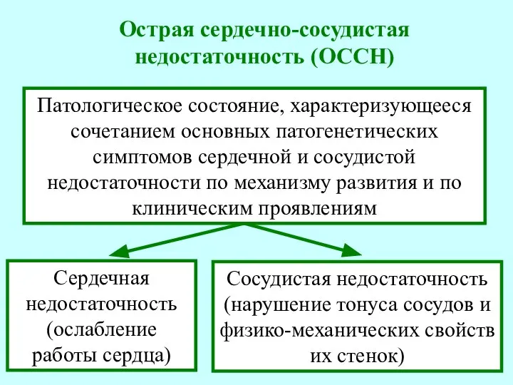 Патологическое состояние, характеризующееся сочетанием основных патогенетических симптомов сердечной и сосудистой недостаточности по