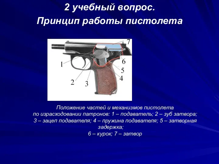 2 учебный вопрос. Принцип работы пистолета Положение частей и механизмов пистолета по