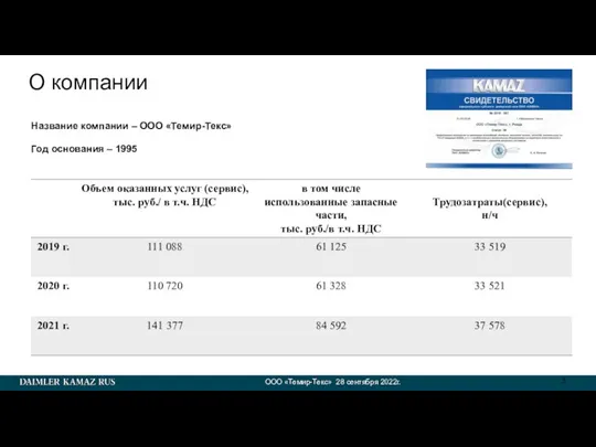 О компании ООО «Темир-Текс» 28 сентября 2022г. Название компании – ООО «Темир-Текс» Год основания – 1995