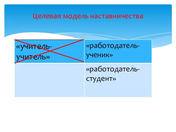 Целевая модель наставничества