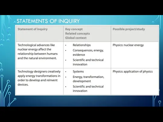 STATEMENTS OF INQUIRY