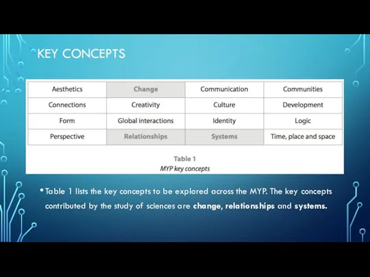 KEY CONCEPTS Table 1 lists the key concepts to be explored across