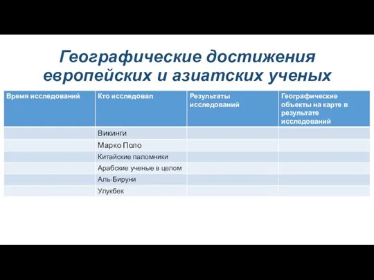 Географические достижения европейских и азиатских ученых