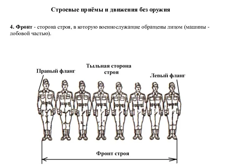 Строевые приёмы и движения без оружия 4. Фронт - сторона строя, в