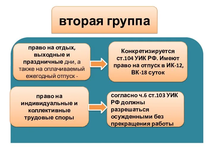 вторая группа право на отдых, выходные и праздничные дни, а также на