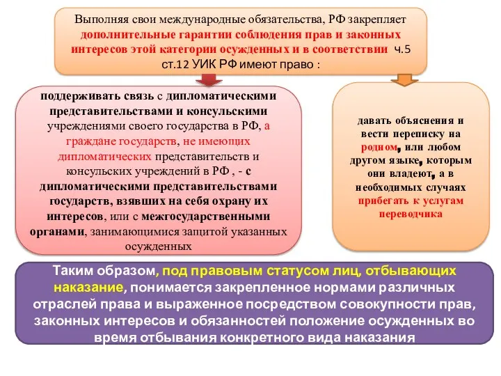 поддерживать связь с дипломатическими представительствами и консульскими учреждениями своего государства в РФ,