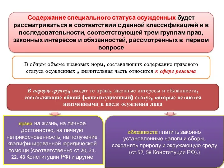 Содержание специального статуса осужденных будет рассматриваться в соответствии с данной классификацией и