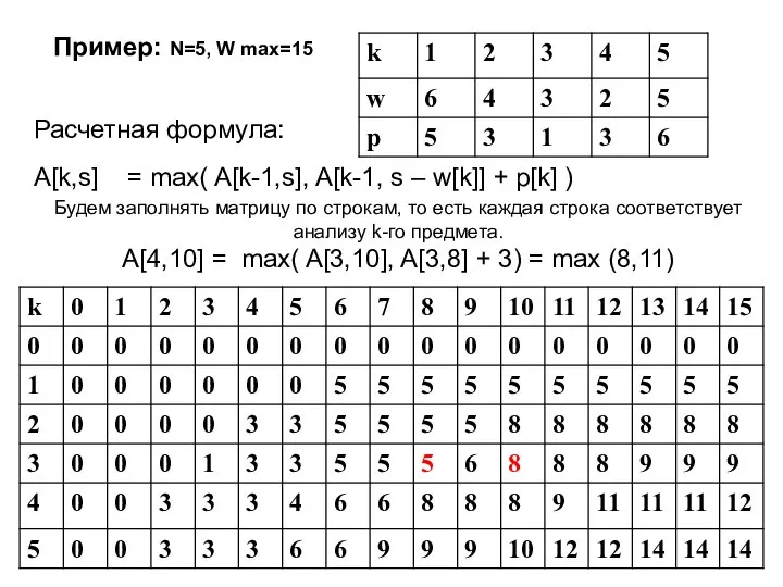 Пример: N=5, W max=15 Расчетная формула: A[k,s] = max( A[k-1,s], A[k-1, s