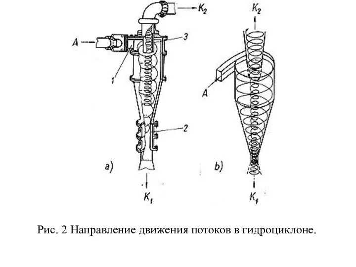 Рис. 2 Направление движения потоков в гидроциклоне.