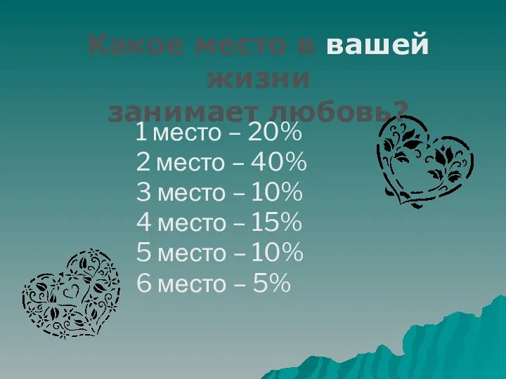 Какое место в вашей жизни занимает любовь? 1 место – 20% 2