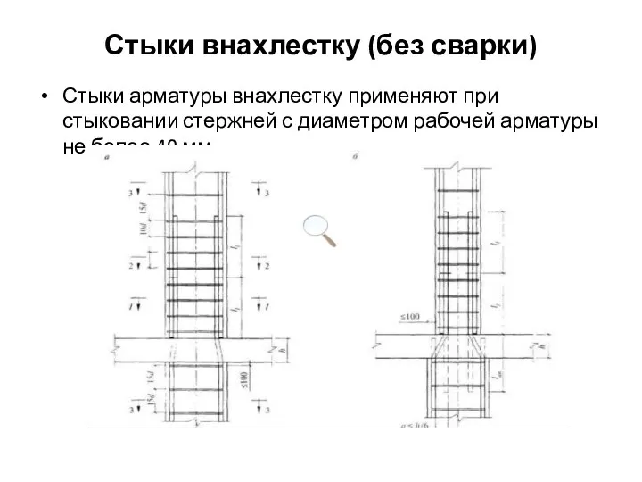 Стыки внахлестку (без сварки) Стыки арматуры внахлестку применяют при стыковании стержней с