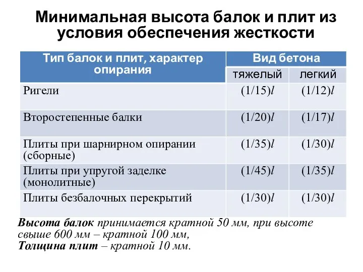 Минимальная высота балок и плит из условия обеспечения жесткости Высота балок принимается