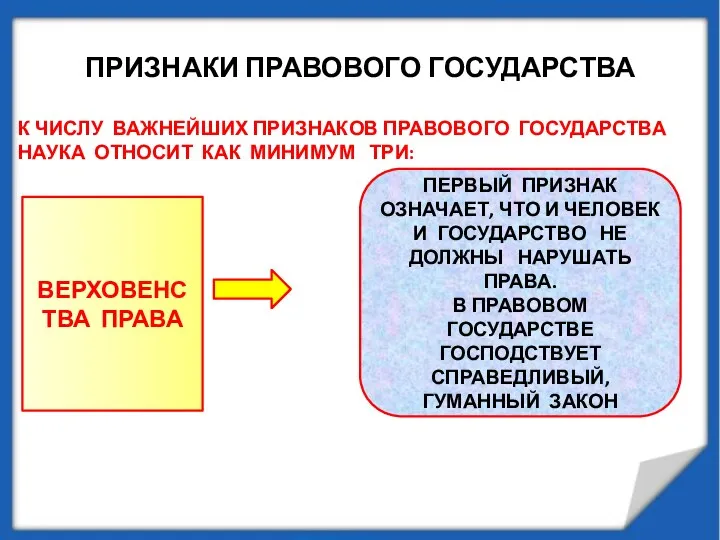 ПРИЗНАКИ ПРАВОВОГО ГОСУДАРСТВА К ЧИСЛУ ВАЖНЕЙШИХ ПРИЗНАКОВ ПРАВОВОГО ГОСУДАРСТВА НАУКА ОТНОСИТ КАК