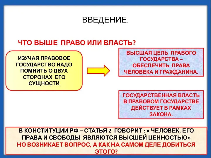 ВВЕДЕНИЕ. ЧТО ВЫШЕ ПРАВО ИЛИ ВЛАСТЬ? ИЗУЧАЯ ПРАВОВОЕ ГОСУДАРСТВО НАДО ПОМНИТЬ О