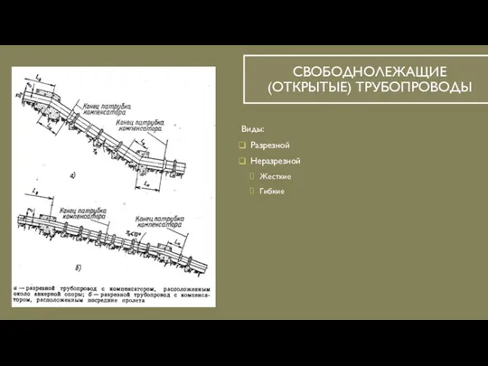 СВОБОДНОЛЕЖАЩИЕ (ОТКРЫТЫЕ) ТРУБОПРОВОДЫ Виды: Разрезной Неразрезной Жесткие Гибкие