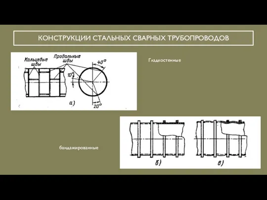 КОНСТРУКЦИИ СТАЛЬНЫХ СВАРНЫХ ТРУБОПРОВОДОВ Гладкостенные бандажированные