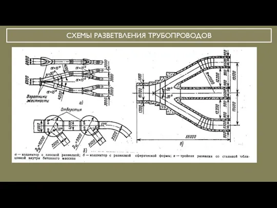 СХЕМЫ РАЗВЕТВЛЕНИЯ ТРУБОПРОВОДОВ