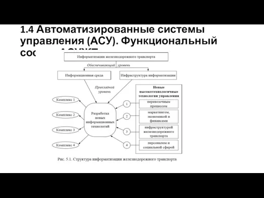 1.4 Автоматизированные системы управления (АСУ). Функциональный состав АСУЖТ