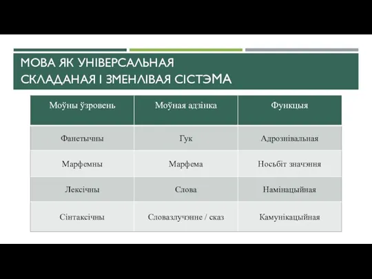 МОВА ЯК УНІВЕРСАЛЬНАЯ СКЛАДАНАЯ І ЗМЕНЛІВАЯ СІСТЭМА