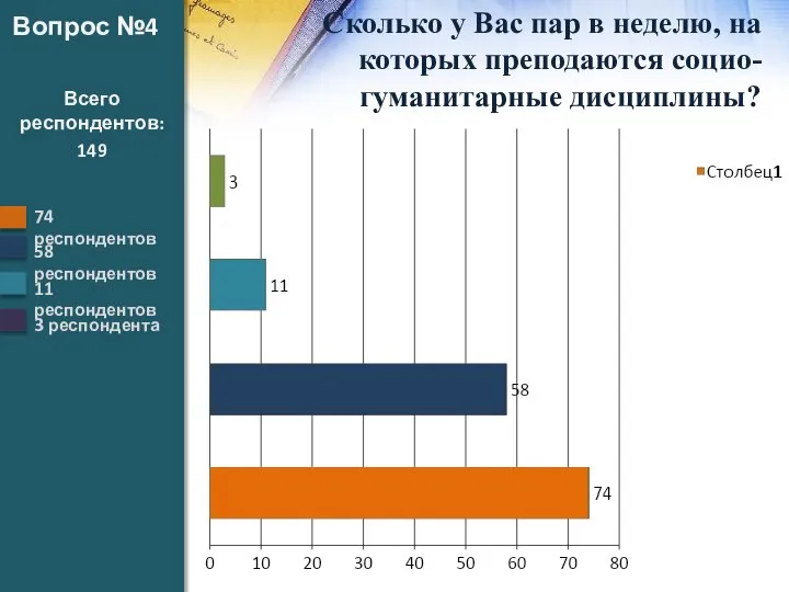 Вопрос №4 Сколько у Вас пар в неделю, на которых преподаются социо-гуманитарные дисциплины? Всего респондентов: 149