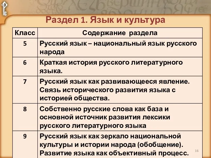 Раздел 1. Язык и культура