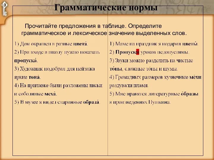 Грамматические нормы Прочитайте предложения в таблице. Определите грамматическое и лексическое значение выделенных слов.