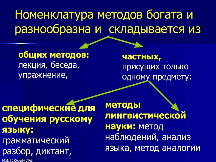 Номенклатура методов богата и разнообразна и складывается из общих методов: лекция, беседа,