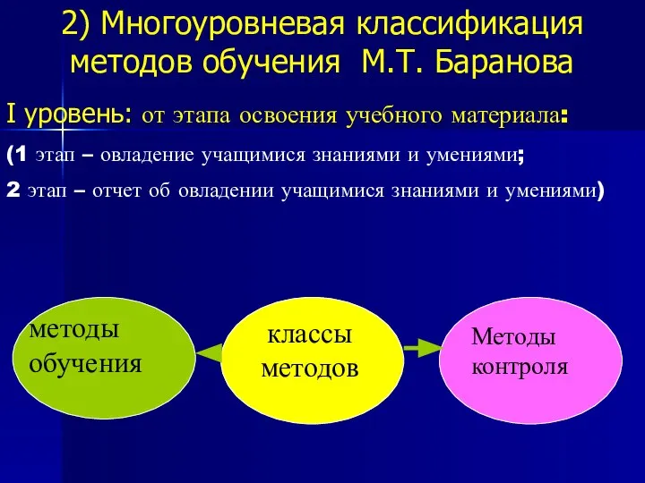 2) Многоуровневая классификация методов обучения М.Т. Баранова I уровень: от этапа освоения