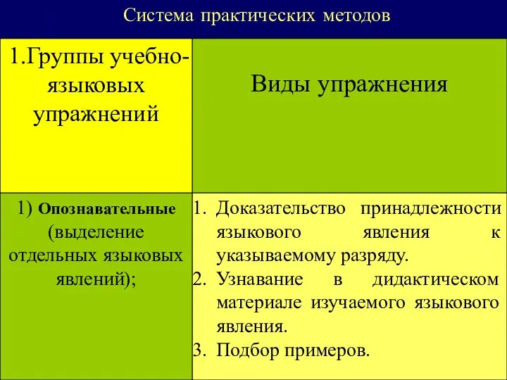 Система практических методов