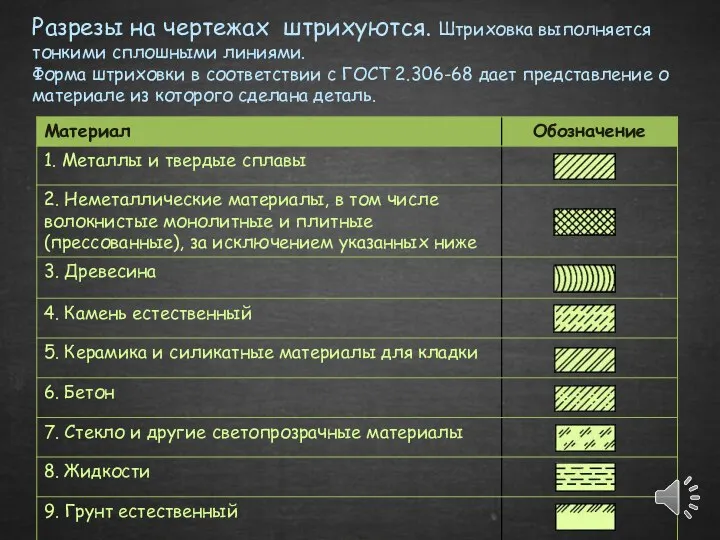 Разрезы на чертежах штрихуются. Штриховка выполняется тонкими сплошными линиями. Форма штриховки в