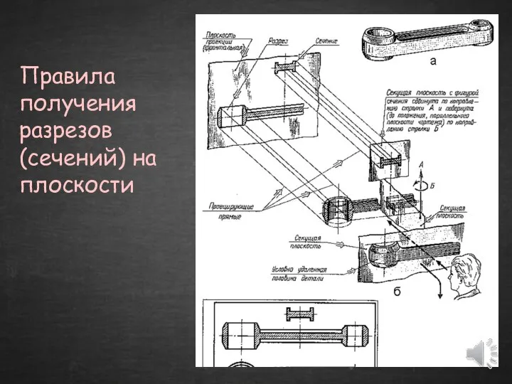 Правила получения разрезов (сечений) на плоскости