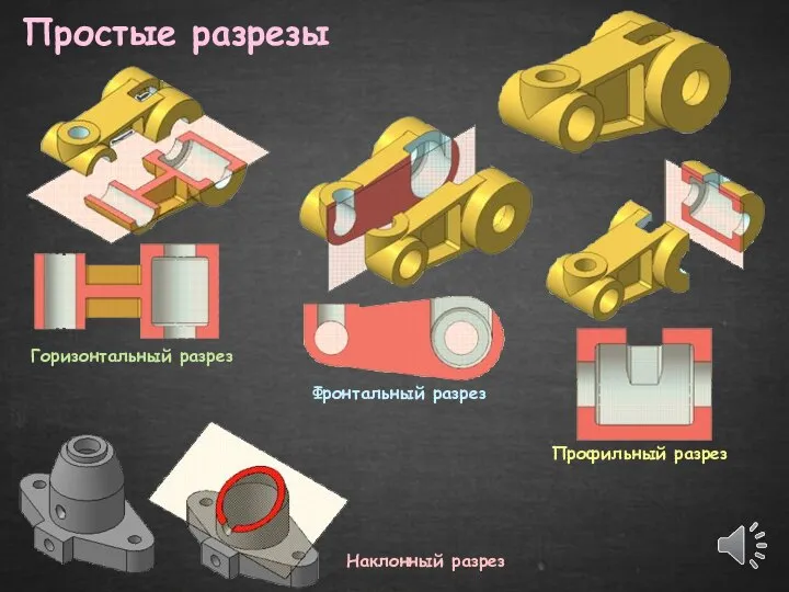 Простые разрезы Горизонтальный разрез Фронтальный разрез Профильный разрез Наклонный разрез