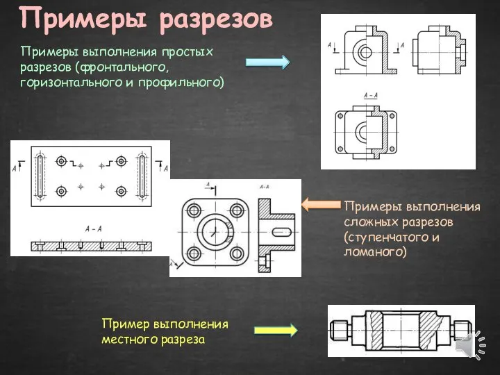 Примеры разрезов Примеры выполнения простых разрезов (фронтального, горизонтального и профильного) Примеры выполнения