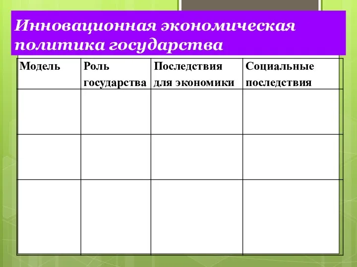 Инновационная экономическая политика государства