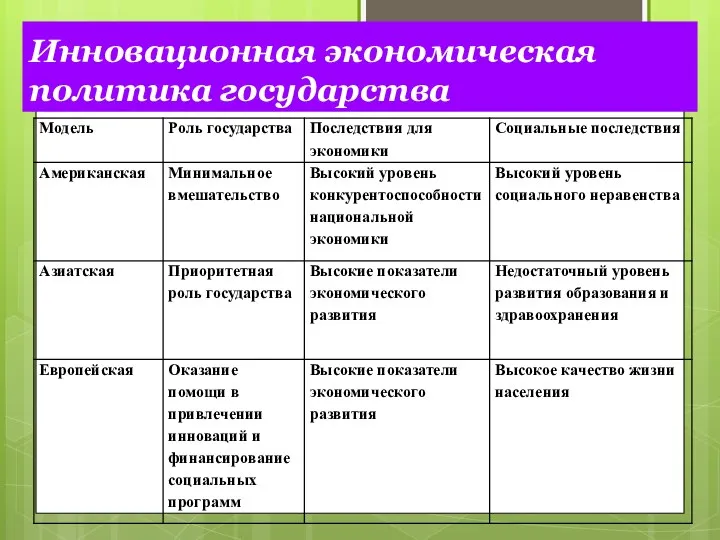 Инновационная экономическая политика государства