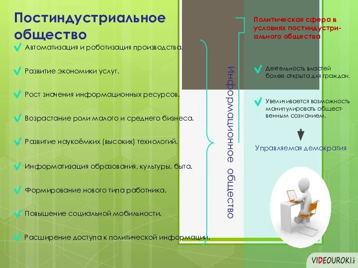 Постиндустриальное общество Политическая сфера в условиях постиндустри-ального общества Управляемая демократия Информационное общество