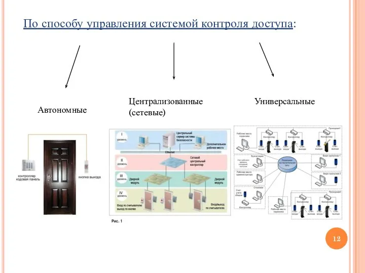 По способу управления системой контроля доступа: Автономные Централизованные(сетевые) Универсальные