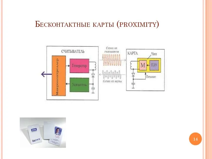 Бесконтактные карты (proximity)