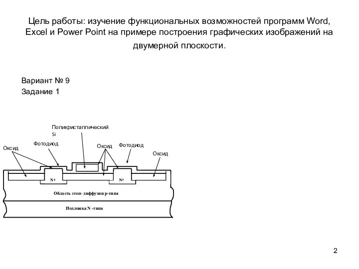 Цель работы: изучение функциональных возможностей программ Word, Excel и Power Point на