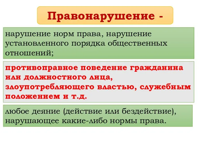 Правонарушение - нарушение норм права, нарушение установленного порядка общественных отношений; противоправное поведение