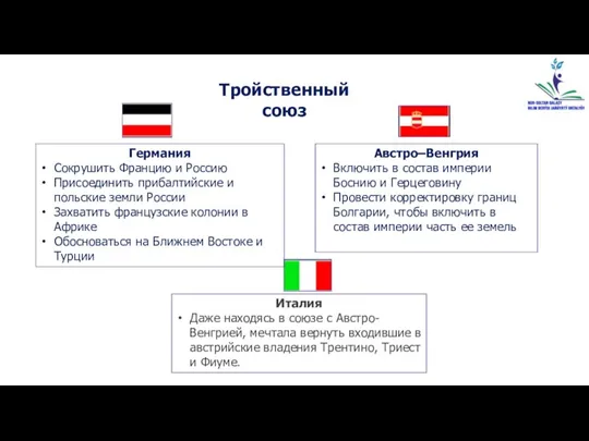 Тройственный союз Германия Сокрушить Францию и Россию Присоединить прибалтийские и польские земли