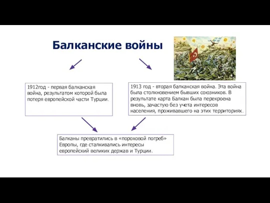 Балканские войны 1912год - первая балканская война, результатом которой была потеря европейской