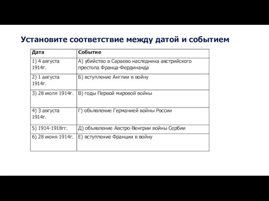 Установите соответствие между датой и событием