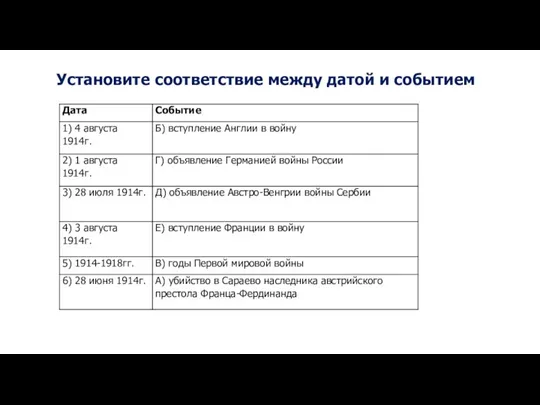 Установите соответствие между датой и событием